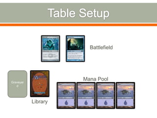 Battlefield




Graveyar
                     Mana Pool
   d




           Library
 