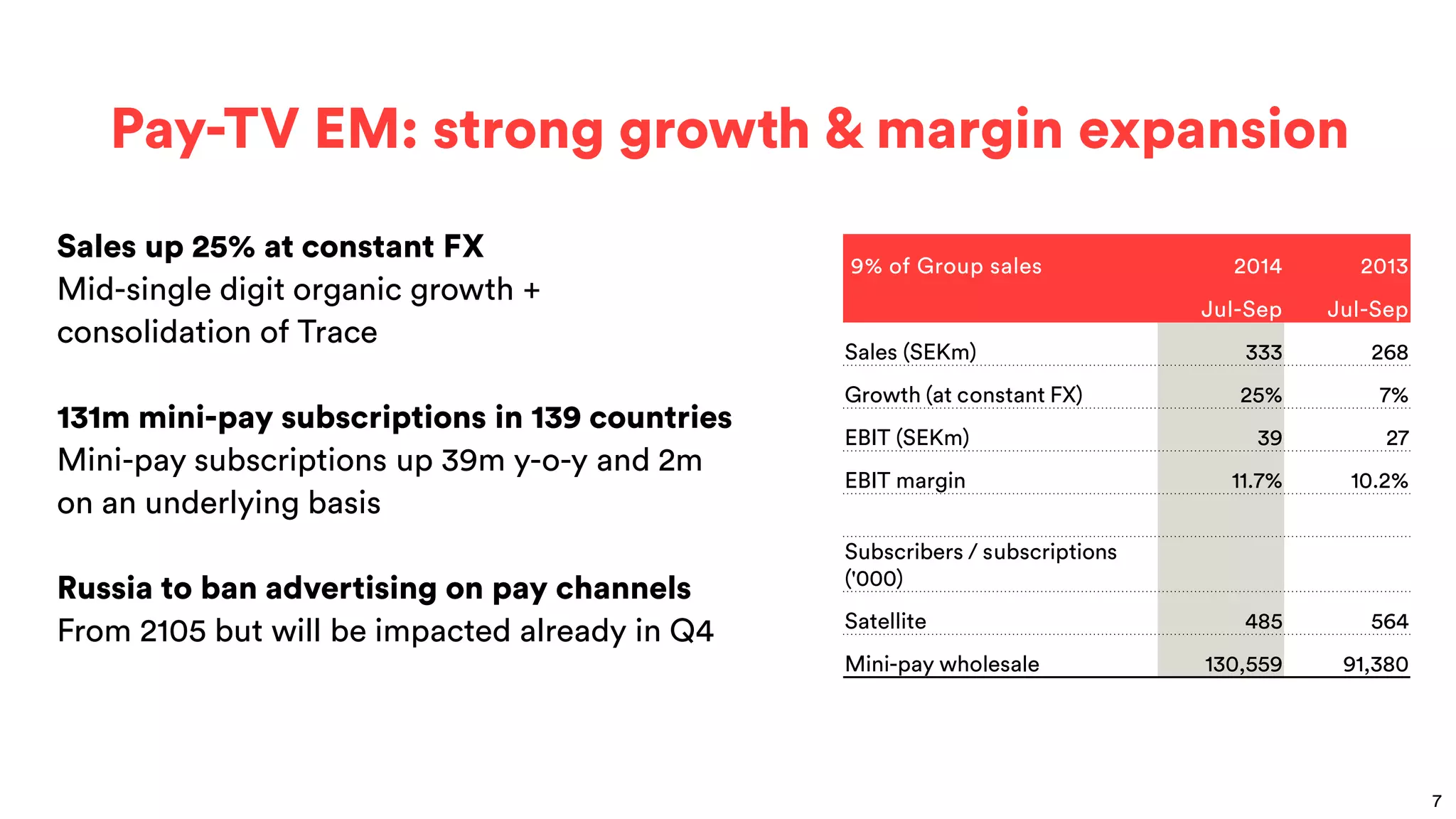 Pay-TV EM: strong growth & margin expansion 
9% of Group sales 
2014 
2013 
Jul-Sep 
Jul-Sep 
Sales (SEKm) 
333 
268 
Growth (at constant FX) 
25% 
7% 
EBIT (SEKm) 
39 
27 
EBIT margin 
11.7% 
10.2% 
Subscribers / subscriptions ('000) 
Satellite 
485 
564 
Mini-pay wholesale 
130,559 
91,380 
Sales up 25% at constant FX Mid-single digit organic growth + consolidation of Trace 131m mini-pay subscriptions in 139 countries Mini-pay subscriptions up 39m y-o-y and 2m on an underlying basis Russia to ban advertising on pay channels From 2105 but will be impacted already in Q4 
7  