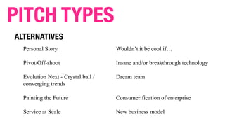 Personal Story
Pivot/Off-shoot
Evolution Next - Crystal ball /
converging trends
Painting the Future
Service at Scale
ALTERNATIVES
PITCH TYPES
Wouldn’t it be cool if…
Insane and/or breakthrough technology
Dream team
Consumerification of enterprise
New business model
 