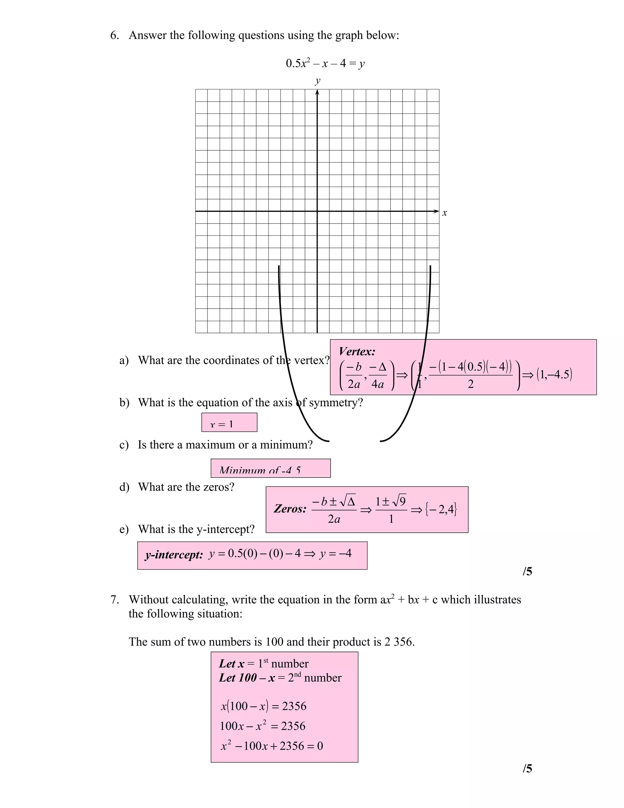 6. Answer the following questions using the graph below:

                                    0.5x2 – x – 4 = y
                                           y




                                                                    x




                                            Vertex:
 a) What are the coordinates of the vertex?
                                             − b − ∆   1 − (1 − 4( 0.5)( − 4 ) ) 
                                                 ,   ⇒ ,                          ⇒ (1,−4.5)
                                             2a 4a   1             2             
 b) What is the equation of the axis of symmetry?
                    x=1
 c) Is there a maximum or a minimum?

                    Minimum of -4.5
 d) What are the zeros?
                                           −b± ∆   1± 9
                                 Zeros:          ⇒      ⇒ { − 2,4}
                                             2a      1
 e) What is the y-intercept?

       y-intercept: y = 0.5(0) − (0) − 4 ⇒ y = −4
                                                                                        /5

7. Without calculating, write the equation in the form ax2 + bx + c which illustrates
   the following situation:

   The sum of two numbers is 100 and their product is 2 356.
                      Let x = 1st number
                      Let 100 – x = 2nd number

                      x(100 − x ) = 2356
                      100 x − x 2 = 2356
                      x 2 − 100 x + 2356 = 0
                                                                                        /5
 