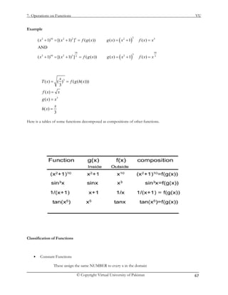 Mth101 handouts 1_45 | PDF