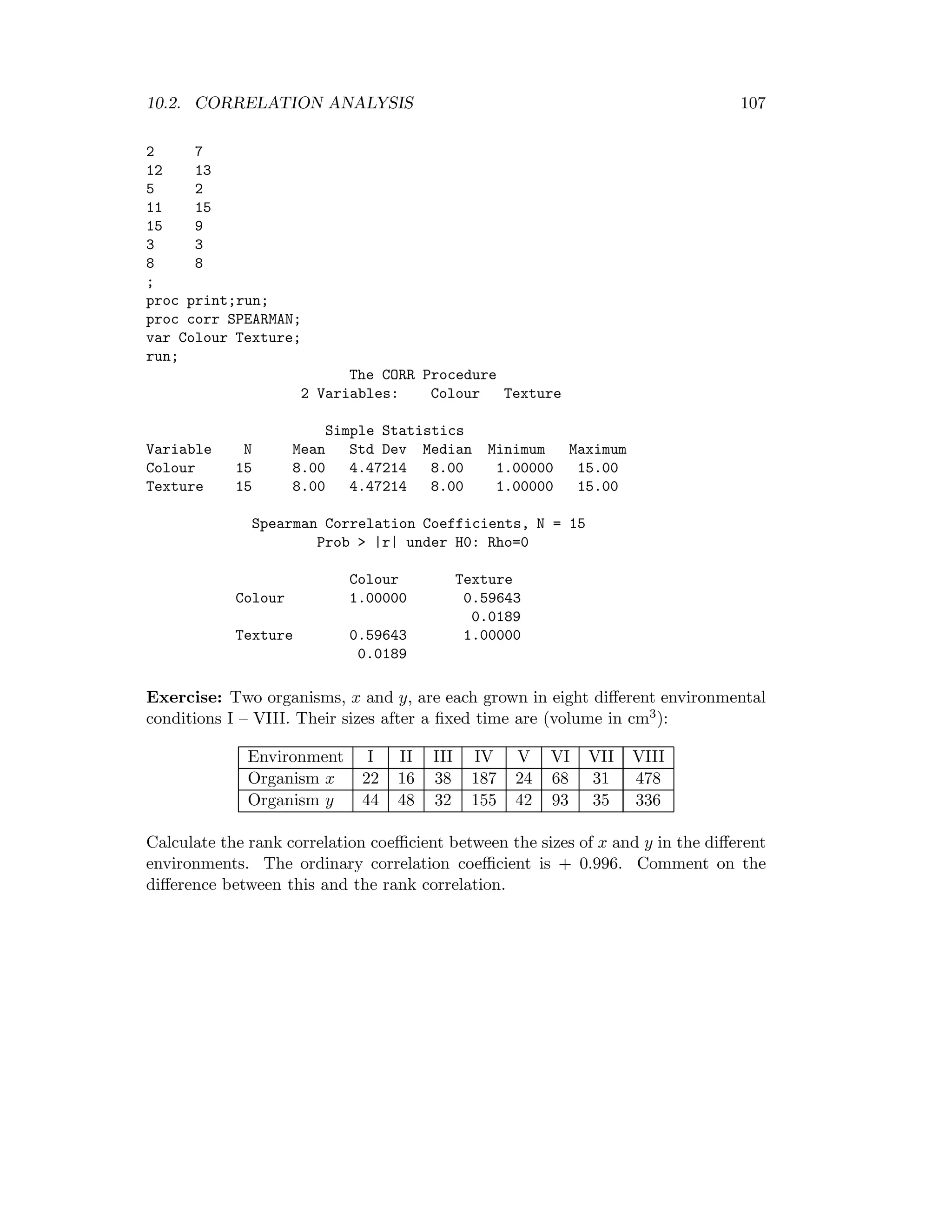 10.2. CORRELATION ANALYSIS 107
2 7
12 13
5 2
11 15
15 9
3 3
8 8
;
proc print;run;
proc corr SPEARMAN;
var Colour Texture;
run;
The CORR Procedure
2 Variables: Colour Texture
Simple Statistics
Variable N Mean Std Dev Median Minimum Maximum
Colour 15 8.00 4.47214 8.00 1.00000 15.00
Texture 15 8.00 4.47214 8.00 1.00000 15.00
Spearman Correlation Coefficients, N = 15
Prob > |r| under H0: Rho=0
Colour Texture
Colour 1.00000 0.59643
0.0189
Texture 0.59643 1.00000
0.0189
Exercise: Two organisms, x and y, are each grown in eight diﬀerent environmental
conditions I – VIII. Their sizes after a ﬁxed time are (volume in cm3):
Environment I II III IV V VI VII VIII
Organism x 22 16 38 187 24 68 31 478
Organism y 44 48 32 155 42 93 35 336
Calculate the rank correlation coeﬃcient between the sizes of x and y in the diﬀerent
environments. The ordinary correlation coeﬃcient is + 0.996. Comment on the
diﬀerence between this and the rank correlation.
 