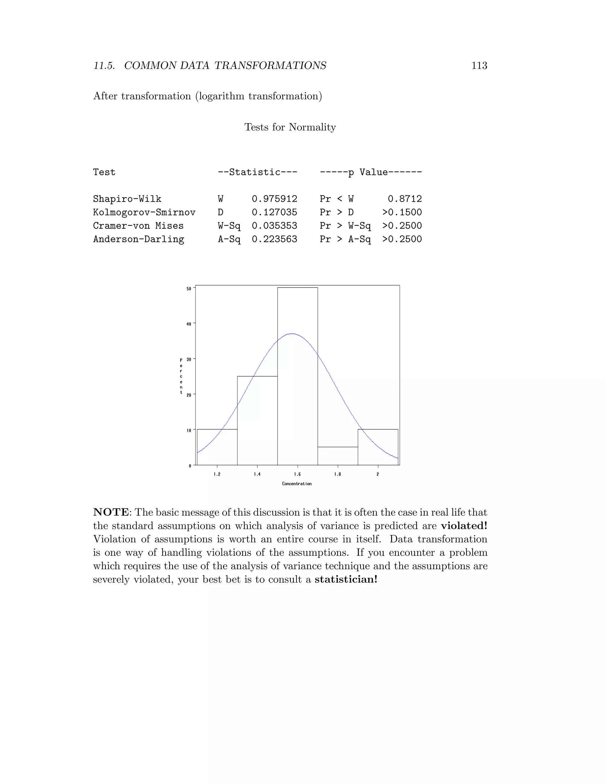11.5. COMMON DATA TRANSFORMATIONS 113
After transformation (logarithm transformation)
Tests for Normality
Test --Statistic--- -----p Value------
Shapiro-Wilk W 0.975912 Pr < W 0.8712
Kolmogorov-Smirnov D 0.127035 Pr > D >0.1500
Cramer-von Mises W-Sq 0.035353 Pr > W-Sq >0.2500
Anderson-Darling A-Sq 0.223563 Pr > A-Sq >0.2500
NOTE: The basic message of this discussion is that it is often the case in real life that
the standard assumptions on which analysis of variance is predicted are violated!
Violation of assumptions is worth an entire course in itself. Data transformation
is one way of handling violations of the assumptions. If you encounter a problem
which requires the use of the analysis of variance technique and the assumptions are
severely violated, your best bet is to consult a statistician!
 