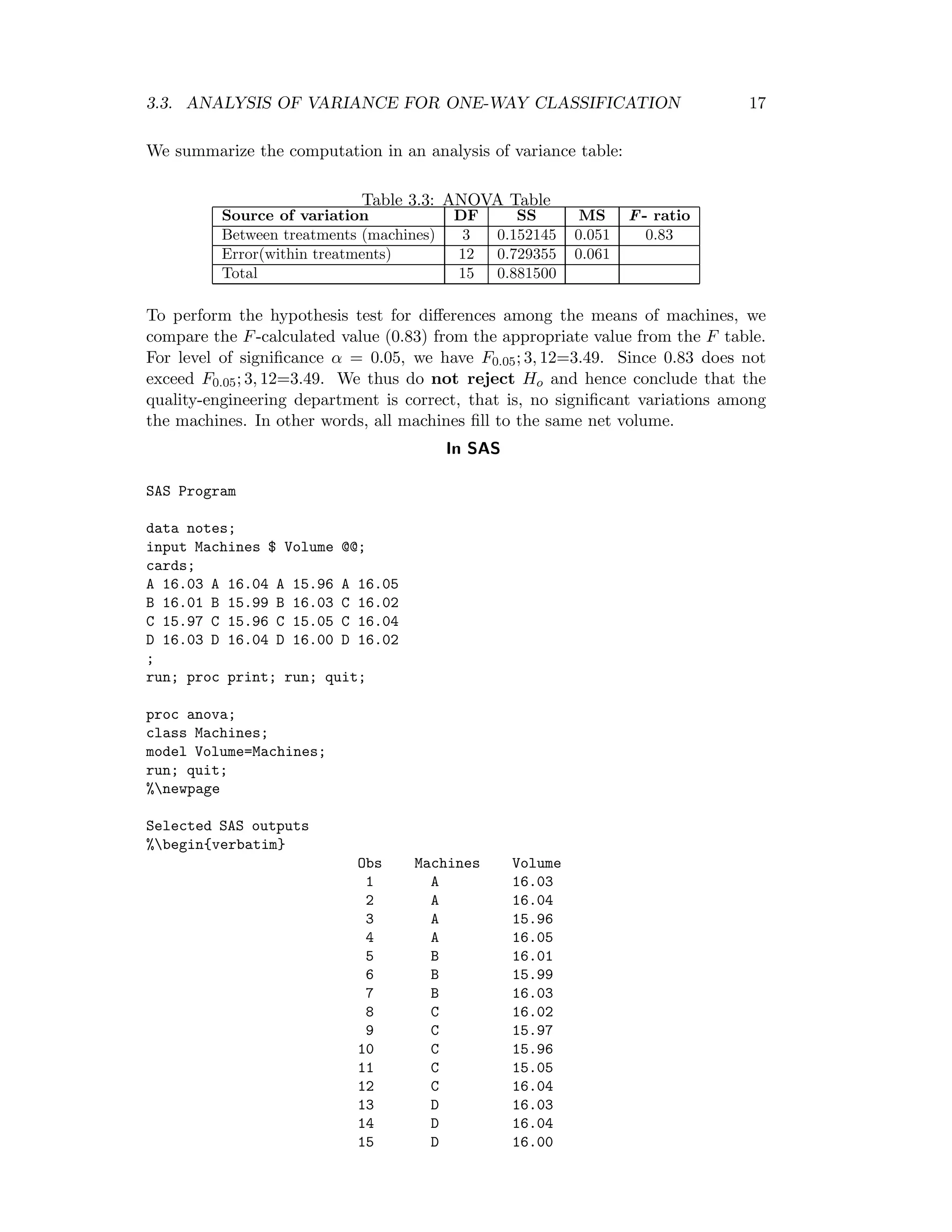 3.3. ANALYSIS OF VARIANCE FOR ONE-WAY CLASSIFICATION 17
We summarize the computation in an analysis of variance table:
Table 3.3: ANOVA Table
Source of variation DF SS MS F- ratio
Between treatments (machines) 3 0.152145 0.051 0.83
Error(within treatments) 12 0.729355 0.061
Total 15 0.881500
To perform the hypothesis test for diﬀerences among the means of machines, we
compare the F-calculated value (0.83) from the appropriate value from the F table.
For level of signiﬁcance α = 0.05, we have F0.05; 3, 12=3.49. Since 0.83 does not
exceed F0.05; 3, 12=3.49. We thus do not reject Ho and hence conclude that the
quality-engineering department is correct, that is, no signiﬁcant variations among
the machines. In other words, all machines ﬁll to the same net volume.
In SAS
SAS Program
data notes;
input Machines $ Volume @@;
cards;
A 16.03 A 16.04 A 15.96 A 16.05
B 16.01 B 15.99 B 16.03 C 16.02
C 15.97 C 15.96 C 15.05 C 16.04
D 16.03 D 16.04 D 16.00 D 16.02
;
run; proc print; run; quit;
proc anova;
class Machines;
model Volume=Machines;
run; quit;
%newpage
Selected SAS outputs
%begin{verbatim}
Obs Machines Volume
1 A 16.03
2 A 16.04
3 A 15.96
4 A 16.05
5 B 16.01
6 B 15.99
7 B 16.03
8 C 16.02
9 C 15.97
10 C 15.96
11 C 15.05
12 C 16.04
13 D 16.03
14 D 16.04
15 D 16.00
 