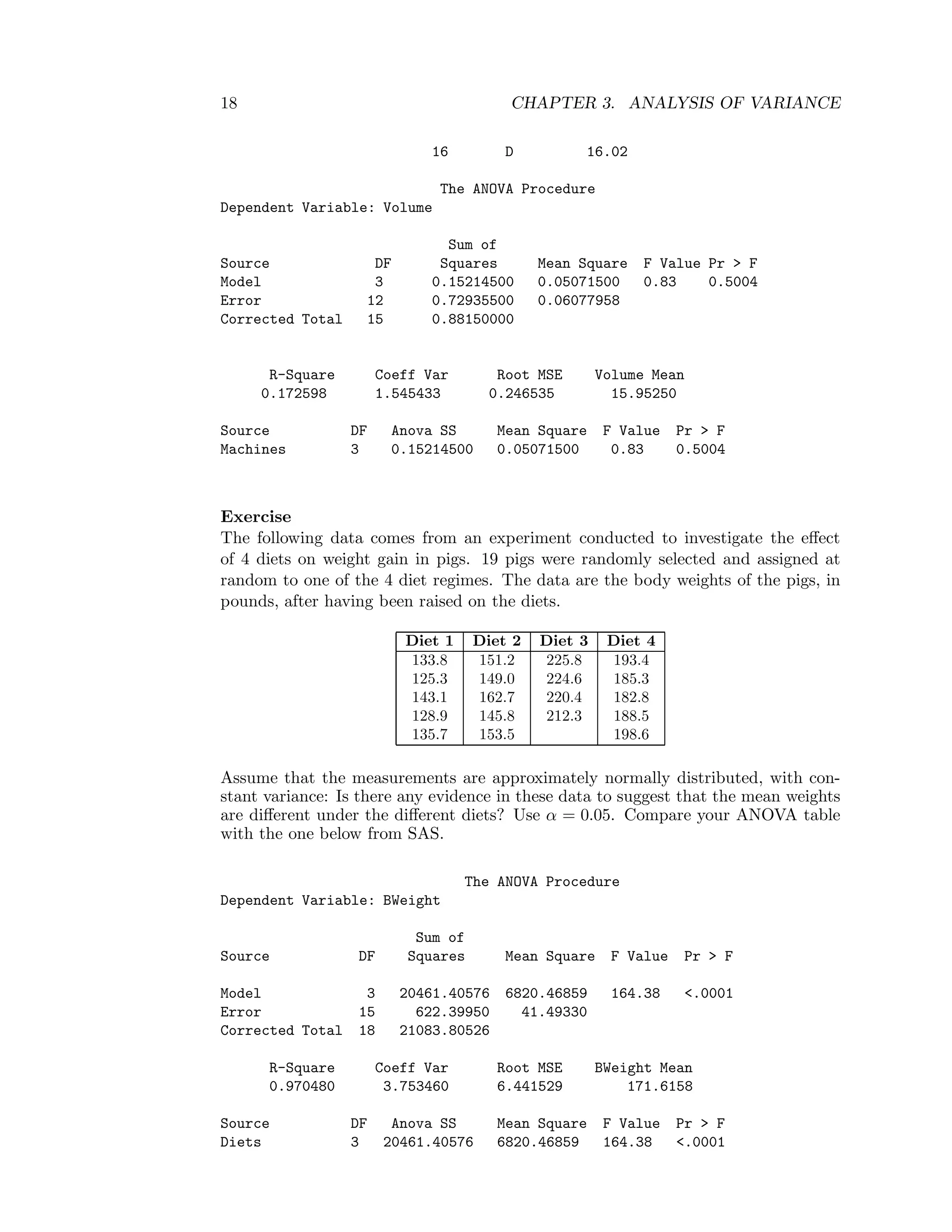 18 CHAPTER 3. ANALYSIS OF VARIANCE
16 D 16.02
The ANOVA Procedure
Dependent Variable: Volume
Sum of
Source DF Squares Mean Square F Value Pr > F
Model 3 0.15214500 0.05071500 0.83 0.5004
Error 12 0.72935500 0.06077958
Corrected Total 15 0.88150000
R-Square Coeff Var Root MSE Volume Mean
0.172598 1.545433 0.246535 15.95250
Source DF Anova SS Mean Square F Value Pr > F
Machines 3 0.15214500 0.05071500 0.83 0.5004
Exercise
The following data comes from an experiment conducted to investigate the eﬀect
of 4 diets on weight gain in pigs. 19 pigs were randomly selected and assigned at
random to one of the 4 diet regimes. The data are the body weights of the pigs, in
pounds, after having been raised on the diets.
Diet 1 Diet 2 Diet 3 Diet 4
133.8 151.2 225.8 193.4
125.3 149.0 224.6 185.3
143.1 162.7 220.4 182.8
128.9 145.8 212.3 188.5
135.7 153.5 198.6
Assume that the measurements are approximately normally distributed, with con-
stant variance: Is there any evidence in these data to suggest that the mean weights
are diﬀerent under the diﬀerent diets? Use α = 0.05. Compare your ANOVA table
with the one below from SAS.
The ANOVA Procedure
Dependent Variable: BWeight
Sum of
Source DF Squares Mean Square F Value Pr > F
Model 3 20461.40576 6820.46859 164.38 <.0001
Error 15 622.39950 41.49330
Corrected Total 18 21083.80526
R-Square Coeff Var Root MSE BWeight Mean
0.970480 3.753460 6.441529 171.6158
Source DF Anova SS Mean Square F Value Pr > F
Diets 3 20461.40576 6820.46859 164.38 <.0001
 