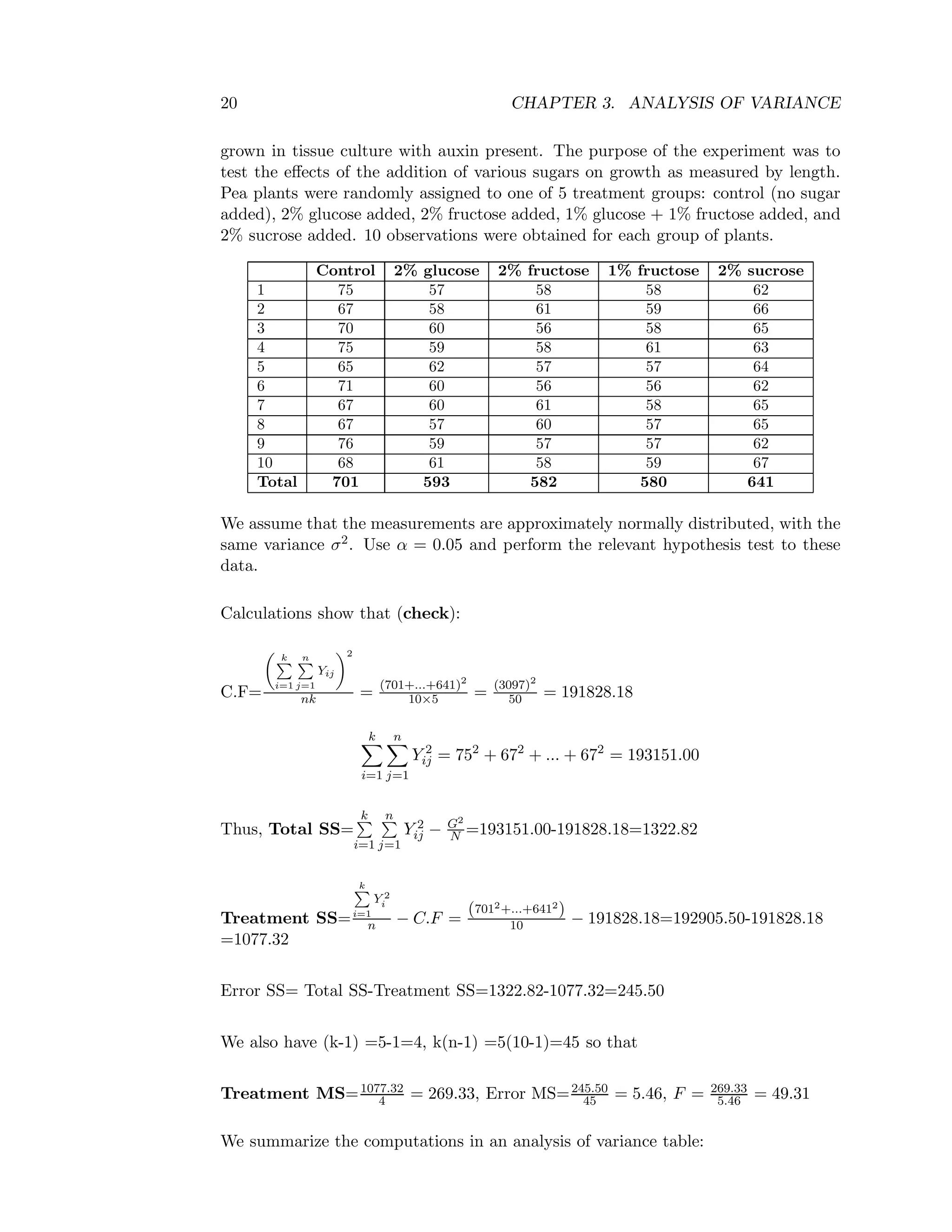 20 CHAPTER 3. ANALYSIS OF VARIANCE
grown in tissue culture with auxin present. The purpose of the experiment was to
test the eﬀects of the addition of various sugars on growth as measured by length.
Pea plants were randomly assigned to one of 5 treatment groups: control (no sugar
added), 2% glucose added, 2% fructose added, 1% glucose + 1% fructose added, and
2% sucrose added. 10 observations were obtained for each group of plants.
Control 2% glucose 2% fructose 1% fructose 2% sucrose
1 75 57 58 58 62
2 67 58 61 59 66
3 70 60 56 58 65
4 75 59 58 61 63
5 65 62 57 57 64
6 71 60 56 56 62
7 67 60 61 58 65
8 67 57 60 57 65
9 76 59 57 57 62
10 68 61 58 59 67
Total 701 593 582 580 641
We assume that the measurements are approximately normally distributed, with the
same variance σ2. Use α = 0.05 and perform the relevant hypothesis test to these
data.
Calculations show that (check):
C.F=
k
i=1
n
j=1
Yij
2
nk = (701+...+641)2
10×5 = (3097)2
50 = 191828.18
k
i=1
n
j=1
Y 2
ij = 752
+ 672
+ ... + 672
= 193151.00
Thus, Total SS=
k
i=1
n
j=1
Y 2
ij − G2
N =193151.00-191828.18=1322.82
Treatment SS=
k
i=1
Y 2
i
n − C.F =
(7012+...+6412
)
10 − 191828.18=192905.50-191828.18
=1077.32
Error SS= Total SS-Treatment SS=1322.82-1077.32=245.50
We also have (k-1) =5-1=4, k(n-1) =5(10-1)=45 so that
Treatment MS=1077.32
4 = 269.33, Error MS=245.50
45 = 5.46, F = 269.33
5.46 = 49.31
We summarize the computations in an analysis of variance table:
 
