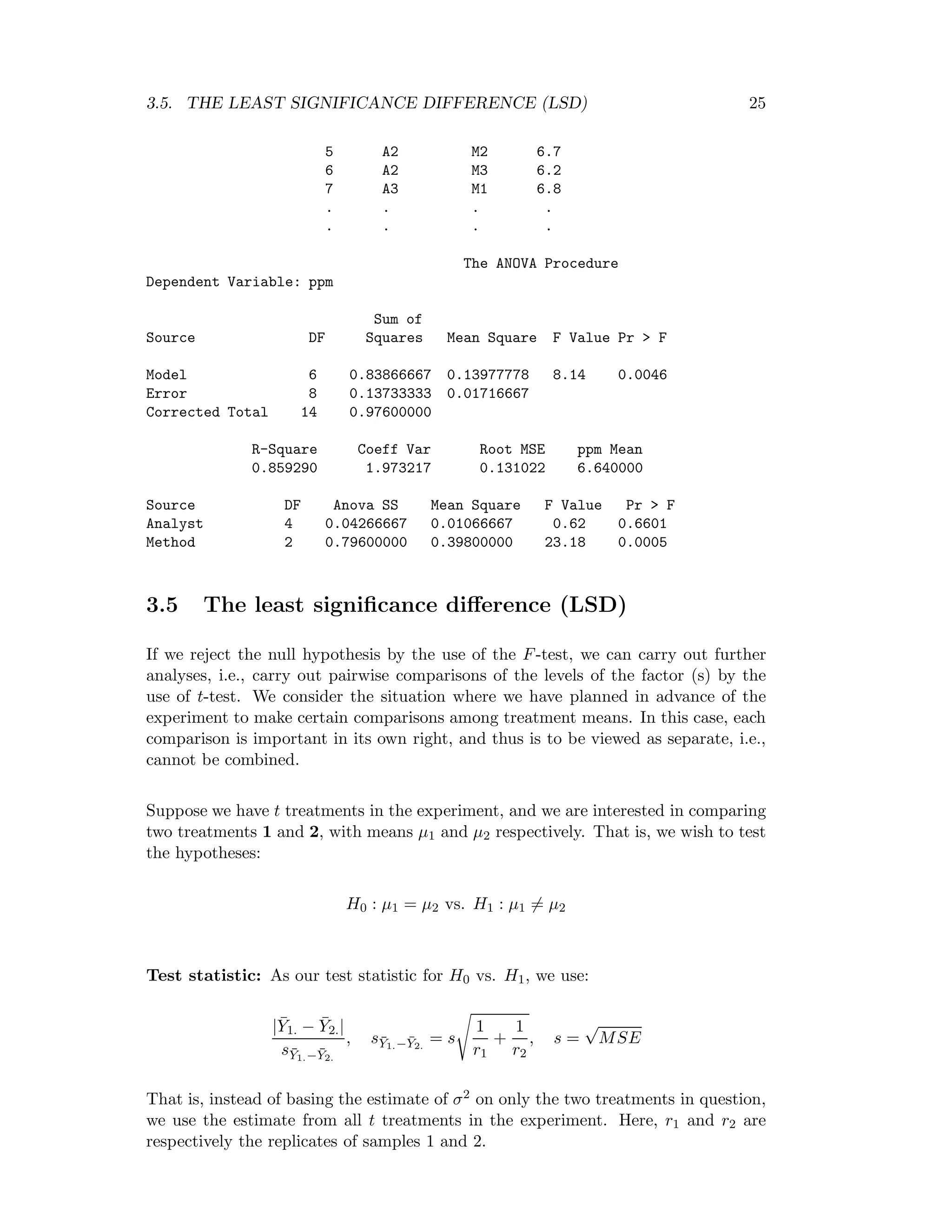 3.5. THE LEAST SIGNIFICANCE DIFFERENCE (LSD) 25
5 A2 M2 6.7
6 A2 M3 6.2
7 A3 M1 6.8
. . . .
. . . .
The ANOVA Procedure
Dependent Variable: ppm
Sum of
Source DF Squares Mean Square F Value Pr > F
Model 6 0.83866667 0.13977778 8.14 0.0046
Error 8 0.13733333 0.01716667
Corrected Total 14 0.97600000
R-Square Coeff Var Root MSE ppm Mean
0.859290 1.973217 0.131022 6.640000
Source DF Anova SS Mean Square F Value Pr > F
Analyst 4 0.04266667 0.01066667 0.62 0.6601
Method 2 0.79600000 0.39800000 23.18 0.0005
3.5 The least signiﬁcance diﬀerence (LSD)
If we reject the null hypothesis by the use of the F-test, we can carry out further
analyses, i.e., carry out pairwise comparisons of the levels of the factor (s) by the
use of t-test. We consider the situation where we have planned in advance of the
experiment to make certain comparisons among treatment means. In this case, each
comparison is important in its own right, and thus is to be viewed as separate, i.e.,
cannot be combined.
Suppose we have t treatments in the experiment, and we are interested in comparing
two treatments 1 and 2, with means µ1 and µ2 respectively. That is, we wish to test
the hypotheses:
H0 : µ1 = µ2 vs. H1 : µ1 = µ2
Test statistic: As our test statistic for H0 vs. H1, we use:
| ¯Y1. − ¯Y2.|
s¯Y1.− ¯Y2.
, s¯Y1.− ¯Y2.
= s
1
r1
+
1
r2
, s =
√
MSE
That is, instead of basing the estimate of σ2 on only the two treatments in question,
we use the estimate from all t treatments in the experiment. Here, r1 and r2 are
respectively the replicates of samples 1 and 2.
 