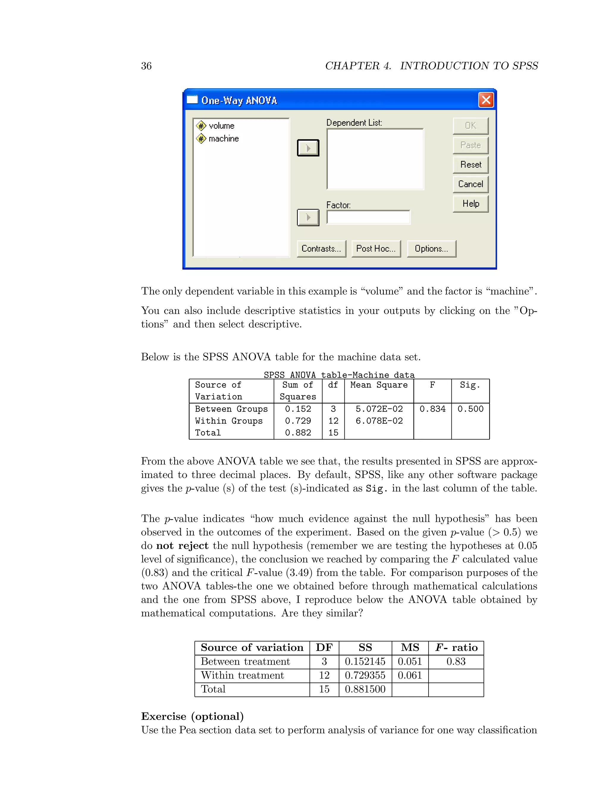 36 CHAPTER 4. INTRODUCTION TO SPSS
The only dependent variable in this example is “volume” and the factor is “machine”.
You can also include descriptive statistics in your outputs by clicking on the ”Op-
tions” and then select descriptive.
Below is the SPSS ANOVA table for the machine data set.
SPSS ANOVA table-Machine data
Source of Sum of df Mean Square F Sig.
Variation Squares
Between Groups 0.152 3 5.072E-02 0.834 0.500
Within Groups 0.729 12 6.078E-02
Total 0.882 15
From the above ANOVA table we see that, the results presented in SPSS are approx-
imated to three decimal places. By default, SPSS, like any other software package
gives the p-value (s) of the test (s)-indicated as Sig. in the last column of the table.
The p-value indicates “how much evidence against the null hypothesis” has been
observed in the outcomes of the experiment. Based on the given p-value (> 0.5) we
do not reject the null hypothesis (remember we are testing the hypotheses at 0.05
level of signiﬁcance), the conclusion we reached by comparing the F calculated value
(0.83) and the critical F-value (3.49) from the table. For comparison purposes of the
two ANOVA tables-the one we obtained before through mathematical calculations
and the one from SPSS above, I reproduce below the ANOVA table obtained by
mathematical computations. Are they similar?
Source of variation DF SS MS F- ratio
Between treatment 3 0.152145 0.051 0.83
Within treatment 12 0.729355 0.061
Total 15 0.881500
Exercise (optional)
Use the Pea section data set to perform analysis of variance for one way classiﬁcation
 