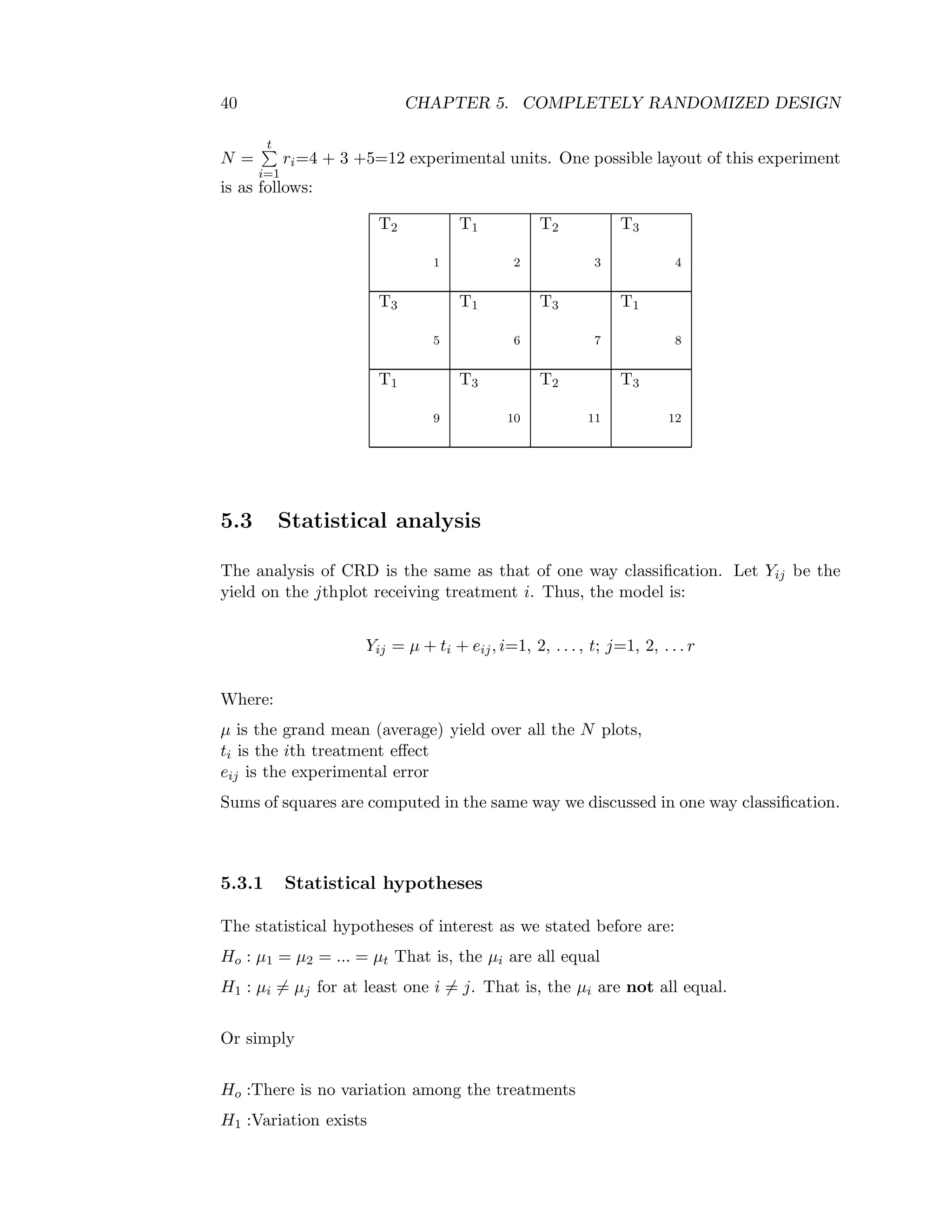 40 CHAPTER 5. COMPLETELY RANDOMIZED DESIGN
N =
t
i=1
ri=4 + 3 +5=12 experimental units. One possible layout of this experiment
is as follows:
T2
1
T1
2
T2
3
T3
4
T3
5
T1
6
T3
7
T1
8
T1
9
T3
10
T2
11
T3
12
5.3 Statistical analysis
The analysis of CRD is the same as that of one way classiﬁcation. Let Yij be the
yield on the jthplot receiving treatment i. Thus, the model is:
Yij = µ + ti + eij, i=1, 2, . . . , t; j=1, 2, . . . r
Where:
µ is the grand mean (average) yield over all the N plots,
ti is the ith treatment eﬀect
eij is the experimental error
Sums of squares are computed in the same way we discussed in one way classiﬁcation.
5.3.1 Statistical hypotheses
The statistical hypotheses of interest as we stated before are:
Ho : µ1 = µ2 = ... = µt That is, the µi are all equal
H1 : µi = µj for at least one i = j. That is, the µi are not all equal.
Or simply
Ho :There is no variation among the treatments
H1 :Variation exists
 