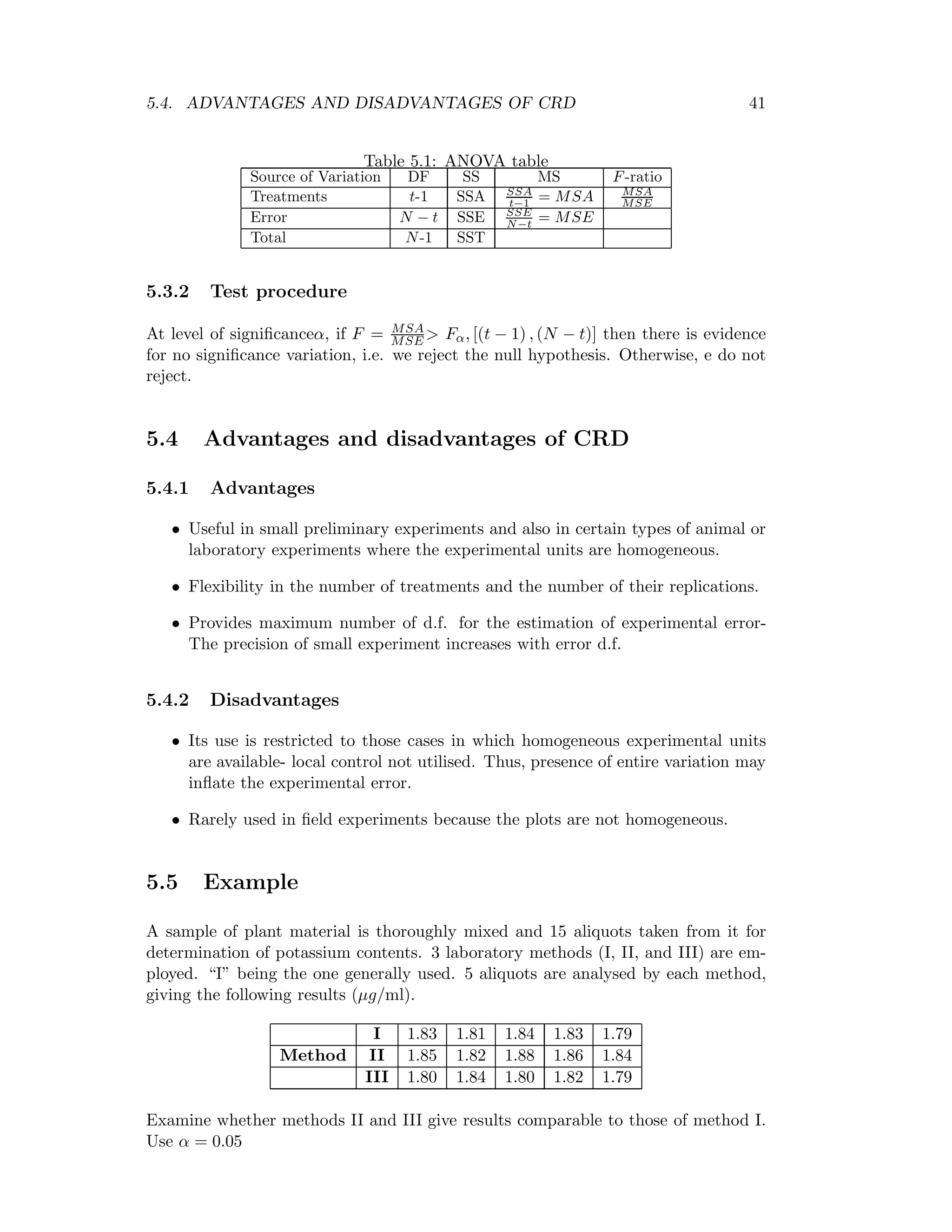 5.4. ADVANTAGES AND DISADVANTAGES OF CRD 41
Table 5.1: ANOVA table
Source of Variation DF SS MS F-ratio
Treatments t-1 SSA SSA
t−1 = MSA MSA
MSE
Error N − t SSE SSE
N−t = MSE
Total N-1 SST
5.3.2 Test procedure
At level of signiﬁcanceα, if F = MSA
MSE > Fα, [(t − 1) , (N − t)] then there is evidence
for no signiﬁcance variation, i.e. we reject the null hypothesis. Otherwise, e do not
reject.
5.4 Advantages and disadvantages of CRD
5.4.1 Advantages
• Useful in small preliminary experiments and also in certain types of animal or
laboratory experiments where the experimental units are homogeneous.
• Flexibility in the number of treatments and the number of their replications.
• Provides maximum number of d.f. for the estimation of experimental error-
The precision of small experiment increases with error d.f.
5.4.2 Disadvantages
• Its use is restricted to those cases in which homogeneous experimental units
are available- local control not utilised. Thus, presence of entire variation may
inﬂate the experimental error.
• Rarely used in ﬁeld experiments because the plots are not homogeneous.
5.5 Example
A sample of plant material is thoroughly mixed and 15 aliquots taken from it for
determination of potassium contents. 3 laboratory methods (I, II, and III) are em-
ployed. “I” being the one generally used. 5 aliquots are analysed by each method,
giving the following results (µg/ml).
I 1.83 1.81 1.84 1.83 1.79
Method II 1.85 1.82 1.88 1.86 1.84
III 1.80 1.84 1.80 1.82 1.79
Examine whether methods II and III give results comparable to those of method I.
Use α = 0.05
 