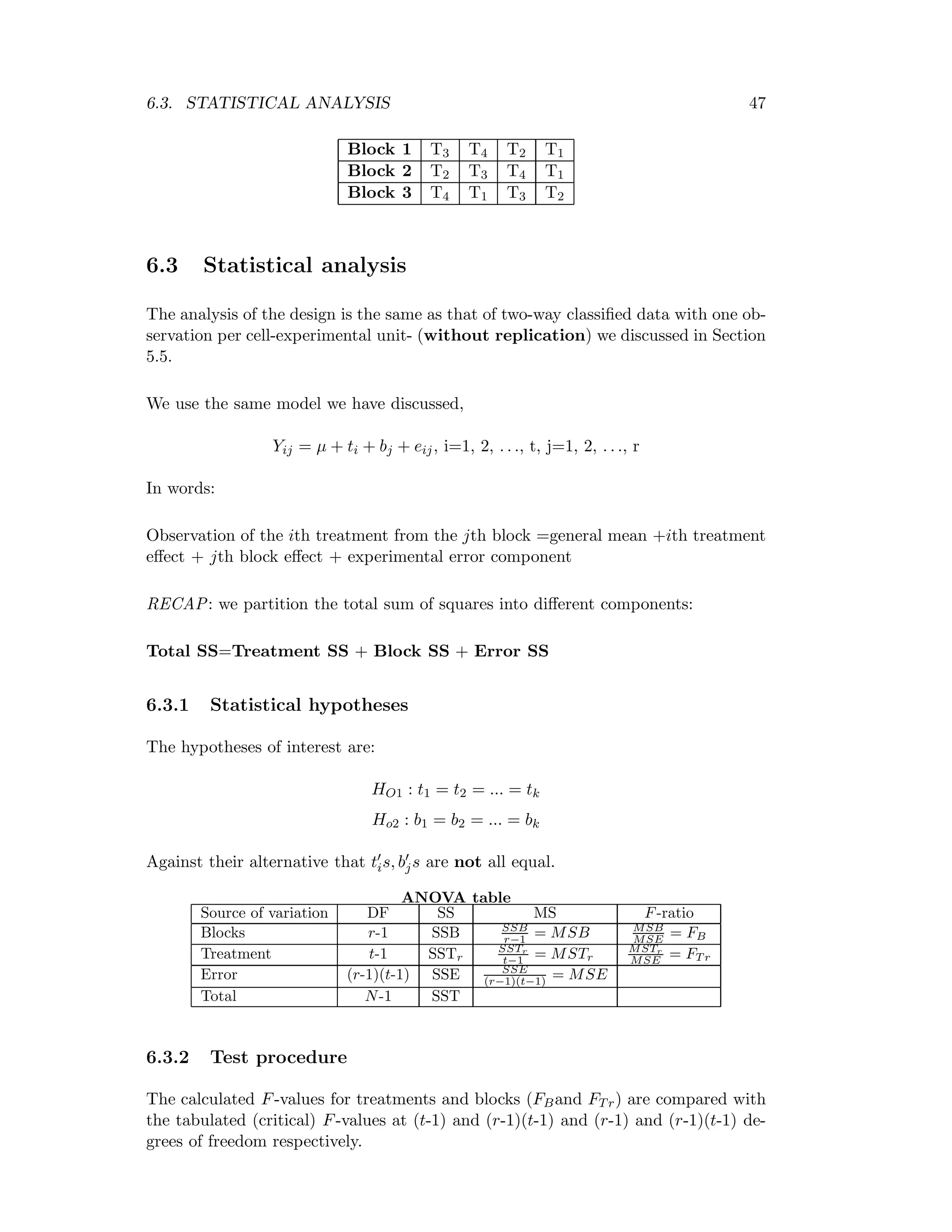 6.3. STATISTICAL ANALYSIS 47
Block 1 T3 T4 T2 T1
Block 2 T2 T3 T4 T1
Block 3 T4 T1 T3 T2
6.3 Statistical analysis
The analysis of the design is the same as that of two-way classiﬁed data with one ob-
servation per cell-experimental unit- (without replication) we discussed in Section
5.5.
We use the same model we have discussed,
Yij = µ + ti + bj + eij, i=1, 2, . . ., t, j=1, 2, . . ., r
In words:
Observation of the ith treatment from the jth block =general mean +ith treatment
eﬀect + jth block eﬀect + experimental error component
RECAP: we partition the total sum of squares into diﬀerent components:
Total SS=Treatment SS + Block SS + Error SS
6.3.1 Statistical hypotheses
The hypotheses of interest are:
HO1 : t1 = t2 = ... = tk
Ho2 : b1 = b2 = ... = bk
Against their alternative that tis, bjs are not all equal.
ANOVA table
Source of variation DF SS MS F-ratio
Blocks r-1 SSB SSB
r−1 = MSB MSB
MSE = FB
Treatment t-1 SSTr
SSTr
t−1 = MSTr
MSTr
MSE = FT r
Error (r-1)(t-1) SSE SSE
(r−1)(t−1) = MSE
Total N-1 SST
6.3.2 Test procedure
The calculated F-values for treatments and blocks (FBand FTr) are compared with
the tabulated (critical) F-values at (t-1) and (r-1)(t-1) and (r-1) and (r-1)(t-1) de-
grees of freedom respectively.
 