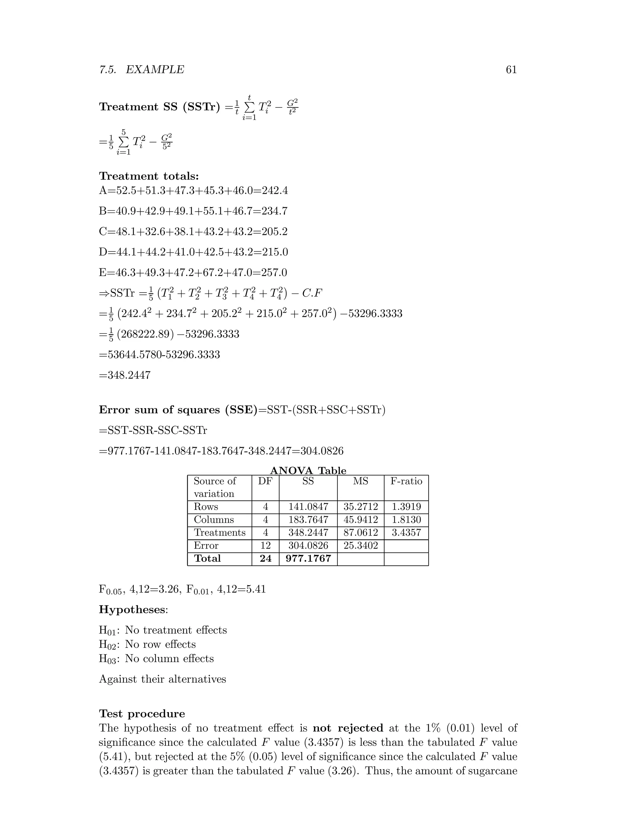 7.5. EXAMPLE 61
Treatment SS (SSTr) =1
t
t
i=1
T2
i − G2
t2
=1
5
5
i=1
T2
i − G2
52
Treatment totals:
A=52.5+51.3+47.3+45.3+46.0=242.4
B=40.9+42.9+49.1+55.1+46.7=234.7
C=48.1+32.6+38.1+43.2+43.2=205.2
D=44.1+44.2+41.0+42.5+43.2=215.0
E=46.3+49.3+47.2+67.2+47.0=257.0
⇒SSTr =1
5 T2
1 + T2
2 + T2
3 + T2
4 + T2
4 − C.F
=1
5 242.42 + 234.72 + 205.22 + 215.02 + 257.02 −53296.3333
=1
5 (268222.89) −53296.3333
=53644.5780-53296.3333
=348.2447
Error sum of squares (SSE)=SST-(SSR+SSC+SSTr)
=SST-SSR-SSC-SSTr
=977.1767-141.0847-183.7647-348.2447=304.0826
ANOVA Table
Source of DF SS MS F-ratio
variation
Rows 4 141.0847 35.2712 1.3919
Columns 4 183.7647 45.9412 1.8130
Treatments 4 348.2447 87.0612 3.4357
Error 12 304.0826 25.3402
Total 24 977.1767
F0.05, 4,12=3.26, F0.01, 4,12=5.41
Hypotheses:
H01: No treatment eﬀects
H02: No row eﬀects
H03: No column eﬀects
Against their alternatives
Test procedure
The hypothesis of no treatment eﬀect is not rejected at the 1% (0.01) level of
signiﬁcance since the calculated F value (3.4357) is less than the tabulated F value
(5.41), but rejected at the 5% (0.05) level of signiﬁcance since the calculated F value
(3.4357) is greater than the tabulated F value (3.26). Thus, the amount of sugarcane
 