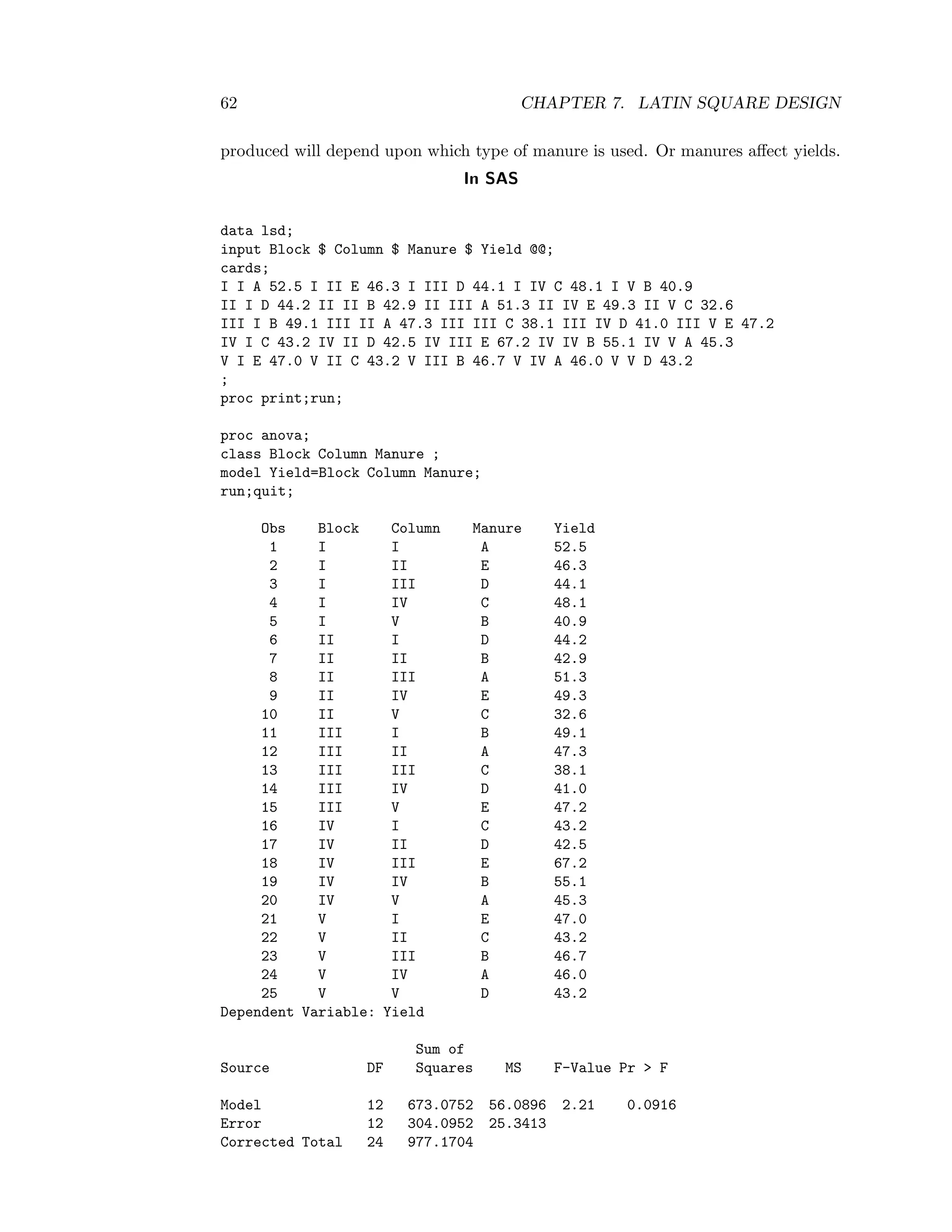 62 CHAPTER 7. LATIN SQUARE DESIGN
produced will depend upon which type of manure is used. Or manures aﬀect yields.
In SAS
data lsd;
input Block $ Column $ Manure $ Yield @@;
cards;
I I A 52.5 I II E 46.3 I III D 44.1 I IV C 48.1 I V B 40.9
II I D 44.2 II II B 42.9 II III A 51.3 II IV E 49.3 II V C 32.6
III I B 49.1 III II A 47.3 III III C 38.1 III IV D 41.0 III V E 47.2
IV I C 43.2 IV II D 42.5 IV III E 67.2 IV IV B 55.1 IV V A 45.3
V I E 47.0 V II C 43.2 V III B 46.7 V IV A 46.0 V V D 43.2
;
proc print;run;
proc anova;
class Block Column Manure ;
model Yield=Block Column Manure;
run;quit;
Obs Block Column Manure Yield
1 I I A 52.5
2 I II E 46.3
3 I III D 44.1
4 I IV C 48.1
5 I V B 40.9
6 II I D 44.2
7 II II B 42.9
8 II III A 51.3
9 II IV E 49.3
10 II V C 32.6
11 III I B 49.1
12 III II A 47.3
13 III III C 38.1
14 III IV D 41.0
15 III V E 47.2
16 IV I C 43.2
17 IV II D 42.5
18 IV III E 67.2
19 IV IV B 55.1
20 IV V A 45.3
21 V I E 47.0
22 V II C 43.2
23 V III B 46.7
24 V IV A 46.0
25 V V D 43.2
Dependent Variable: Yield
Sum of
Source DF Squares MS F-Value Pr > F
Model 12 673.0752 56.0896 2.21 0.0916
Error 12 304.0952 25.3413
Corrected Total 24 977.1704
 