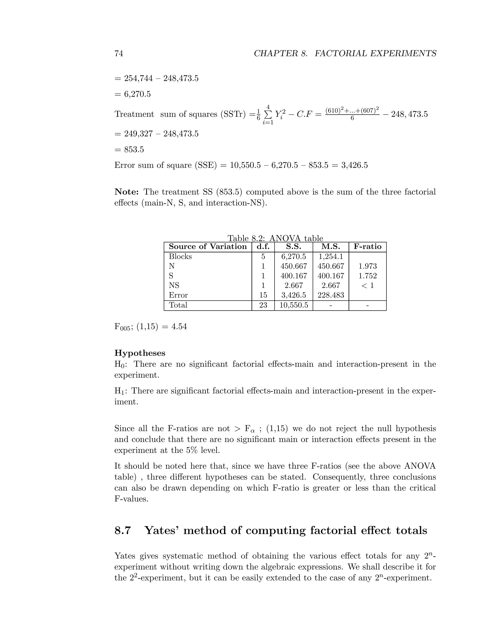74 CHAPTER 8. FACTORIAL EXPERIMENTS
= 254,744 – 248,473.5
= 6,270.5
Treatment sum of squares (SSTr) =1
6
4
i=1
Y 2
i − C.F = (610)2
+...+(607)2
6 − 248, 473.5
= 249,327 – 248,473.5
= 853.5
Error sum of square (SSE) = 10,550.5 – 6,270.5 – 853.5 = 3,426.5
Note: The treatment SS (853.5) computed above is the sum of the three factorial
eﬀects (main-N, S, and interaction-NS).
Table 8.2: ANOVA table
Source of Variation d.f. S.S. M.S. F-ratio
Blocks 5 6,270.5 1,254.1
N 1 450.667 450.667 1.973
S 1 400.167 400.167 1.752
NS 1 2.667 2.667 < 1
Error 15 3,426.5 228.483
Total 23 10,550.5 - -
F005; (1,15) = 4.54
Hypotheses
H0: There are no signiﬁcant factorial eﬀects-main and interaction-present in the
experiment.
H1: There are signiﬁcant factorial eﬀects-main and interaction-present in the exper-
iment.
Since all the F-ratios are not > Fα ; (1,15) we do not reject the null hypothesis
and conclude that there are no signiﬁcant main or interaction eﬀects present in the
experiment at the 5% level.
It should be noted here that, since we have three F-ratios (see the above ANOVA
table) , three diﬀerent hypotheses can be stated. Consequently, three conclusions
can also be drawn depending on which F-ratio is greater or less than the critical
F-values.
8.7 Yates’ method of computing factorial eﬀect totals
Yates gives systematic method of obtaining the various eﬀect totals for any 2n-
experiment without writing down the algebraic expressions. We shall describe it for
the 22-experiment, but it can be easily extended to the case of any 2n-experiment.
 