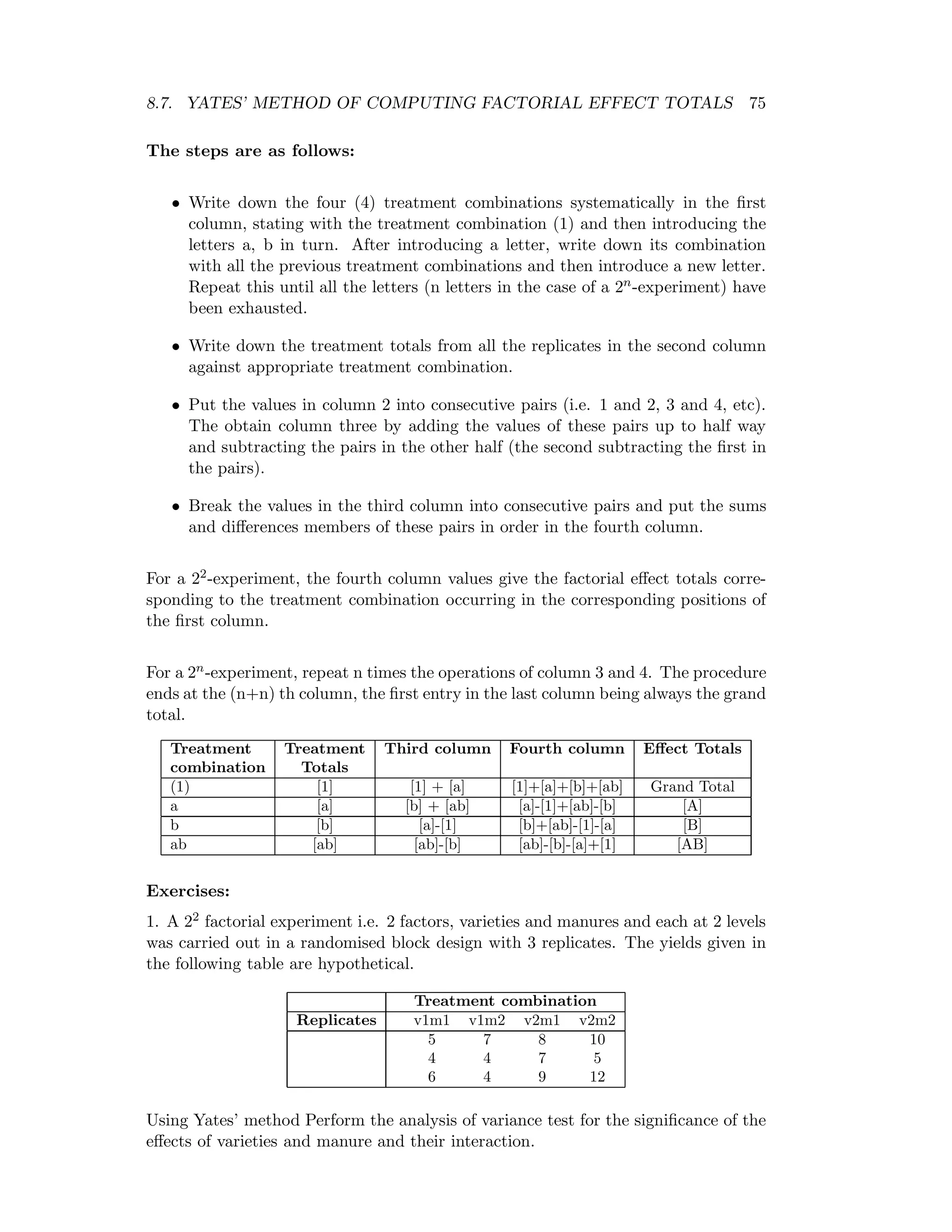 8.7. YATES’ METHOD OF COMPUTING FACTORIAL EFFECT TOTALS 75
The steps are as follows:
• Write down the four (4) treatment combinations systematically in the ﬁrst
column, stating with the treatment combination (1) and then introducing the
letters a, b in turn. After introducing a letter, write down its combination
with all the previous treatment combinations and then introduce a new letter.
Repeat this until all the letters (n letters in the case of a 2n-experiment) have
been exhausted.
• Write down the treatment totals from all the replicates in the second column
against appropriate treatment combination.
• Put the values in column 2 into consecutive pairs (i.e. 1 and 2, 3 and 4, etc).
The obtain column three by adding the values of these pairs up to half way
and subtracting the pairs in the other half (the second subtracting the ﬁrst in
the pairs).
• Break the values in the third column into consecutive pairs and put the sums
and diﬀerences members of these pairs in order in the fourth column.
For a 22-experiment, the fourth column values give the factorial eﬀect totals corre-
sponding to the treatment combination occurring in the corresponding positions of
the ﬁrst column.
For a 2n-experiment, repeat n times the operations of column 3 and 4. The procedure
ends at the (n+n) th column, the ﬁrst entry in the last column being always the grand
total.
Treatment Treatment Third column Fourth column Eﬀect Totals
combination Totals
(1) [1] [1] + [a] [1]+[a]+[b]+[ab] Grand Total
a [a] [b] + [ab] [a]-[1]+[ab]-[b] [A]
b [b] [a]-[1] [b]+[ab]-[1]-[a] [B]
ab [ab] [ab]-[b] [ab]-[b]-[a]+[1] [AB]
Exercises:
1. A 22 factorial experiment i.e. 2 factors, varieties and manures and each at 2 levels
was carried out in a randomised block design with 3 replicates. The yields given in
the following table are hypothetical.
Treatment combination
Replicates v1m1 v1m2 v2m1 v2m2
5 7 8 10
4 4 7 5
6 4 9 12
Using Yates’ method Perform the analysis of variance test for the signiﬁcance of the
eﬀects of varieties and manure and their interaction.
 