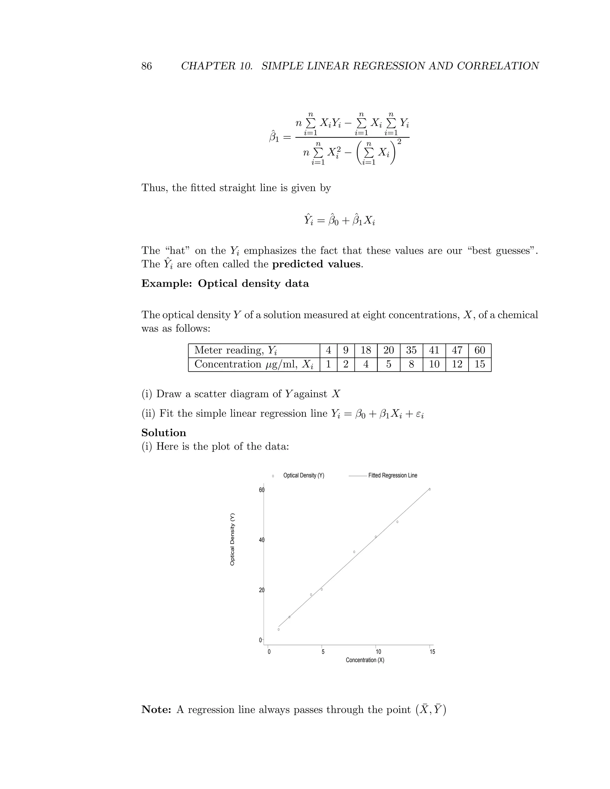86 CHAPTER 10. SIMPLE LINEAR REGRESSION AND CORRELATION
ˆβ1 =
n
n
i=1
XiYi −
n
i=1
Xi
n
i=1
Yi
n
n
i=1
X2
i −
n
i=1
Xi
2
Thus, the ﬁtted straight line is given by
ˆYi = ˆβ0 + ˆβ1Xi
The “hat” on the Yi emphasizes the fact that these values are our “best guesses”.
The ˆYi are often called the predicted values.
Example: Optical density data
The optical density Y of a solution measured at eight concentrations, X, of a chemical
was as follows:
Meter reading, Yi 4 9 18 20 35 41 47 60
Concentration µg/ml, Xi 1 2 4 5 8 10 12 15
(i) Draw a scatter diagram of Y against X
(ii) Fit the simple linear regression line Yi = β0 + β1Xi + εi
Solution
(i) Here is the plot of the data:
OpticalDensity(Y)
Concentration (X)
Optical Density (Y) Fitted Regression Line
0 5 10 15
0
20
40
60
Note: A regression line always passes through the point ¯X, ¯Y
 