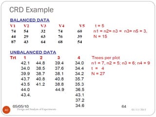 CRD Example
01/11/2013Design andAnalysis of Experiments40
 