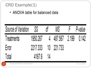 CRD Example(1)
01/11/2013Design andAnalysis of Experiments43
 