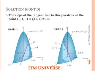 SOLUTION (CONT’D)
 The slope of the tangent line to this parabola at the
point (1, 1, 1) is fy(1, 1) = –4:
http://alltypeim.blogspot.in/
 
