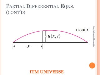 PARTIAL DIFFERENTIAL EQNS.
(CONT’D)
http://alltypeim.blogspot.in/
 