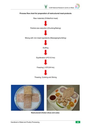 mt_handbook_meat-processing and preservation pdf | PDF