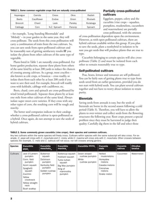TABLE 1. Some common vegetable crops that are naturally cross-pollinated                          Partially cross-pollinated
    Asparagus             Carrots              Cress               Okra             Radish        cultivars
      Beets            Cauliflower             Endive             Onion             Rhubarb        Eggplant, pepper, celery and the
     Broccoli             Chard                Leek               Parsley          Rutabaga        cucurbits (vine crops – squashes,
     Cabbage               Corn          N.Z. Spinach             Parsnip           Spinach
                                                                                                   pumpkins, muskmelons, cucumbers
                                                                                                   and watermelons) are partially
– for example, 'Long Standing Bloomsdale' and                                                      cross-pollinated, with the amount
'Melody' – in your garden in the same year, they will                       of cross-pollination dependent upon the environment.
cross-pollinate. The seeds from this cross-pollination will                 However, as with open-pollinated cultivars, there are
carry a combination of traits from the two cultivars. So,                   hybrid cultivars available within this group. If you plan
you can save seeds from open-pollinated cultivars and                       to save the seeds, plant a nonhybrid in isolation to be
be reasonably sure of getting satisfactory results IF you                   sure you get seeds that will produce plants that are true to
isolate the plants from other cultivars of the same type of                 type.
vegetable.                                                                     Cucurbits belonging to certain species will also cross-
   Plants listed in Table 1 are naturally cross-pollinated. For             pollinate (Table 2) and must be isolated from each
home garden production, separate these plants from others                   other to remain reasonably true to type.
of the same kind by at least 200 yards to reduce the chances
of crossing among cultivars. As a group, most crucifers –
                                                                            Self-pollinated cultivars
also known as cole crops, or brassicas – cross readily, so                     Peas, beans, lettuce and tomatoes are self-pollinated.
isolate them from each other by at least 200 yards if you                   You can be fairly sure of getting plants true to type from
want to save their seed. For example, broccoli will readily                 seeds saved from an earlier generation, provided you do
cross with kohlrabi, cabbage with cauliflower, etc.                         not start with hybrid seeds. You can plant several cultivars
                                                                            together and not have to worry about isolation to retain
   Beets, chard, corn and spinach are cross-pollinated by
                                                                            purity.
wind (wind-pollinated). Separate these plants by at least
one mile from other cultivars of the same kind. Always                      Biennials
isolate super sweet corn varieties. If they cross with any
                                                                            Saving seeds from annuals is easy, but the seeds of
other types of corn, the resulting corn will be tough and
                                                                            biennials are borne in the second season following a cold
starchy.
                                                                            period (Table 3). Therefore, you will have to allow the
   The better seed companies indicate in their catalogs                     plants to over-winter and collect seeds from the flowering
whether a cross-pollinated cultivar is open-pollinated or                   structures the following year. Root crops present a special
a hybrid. Once again, do not attempt to save the seeds of                   problem since they must be harvested to judge their
hybrid cultivars.                                                           quality. Carefully dig them in the fall and select those

TABLE 2. Some commonly grown cucurbits (vine crops), their species and common cultivars.
Any two cultivars within the same species will freely cross. Cultivars within species with the same subscript will also cross. For ex-
ample, C. pepo will cross with C. moschata and C. mixta, while C. maxima will cross only with C. moschata. Other crosses between
species (for example, C. melo and C. sativus) will not occur, nor will crosses among genera.

Species       Cucurbita           Cucurbita           Cucurbita             Cucurbita mixtaz   Cucumis         Cucumis       Citrullus
              pepoz               moschatayz          maximay                                  melo            sativus       lanatus

Cultivars     Jack O’Lantern      Butternut           Buttercup squash      Green striped      Netted          Cucumber      Watermelon
                pumpkin             squash            Hubbard squash         cushaw pumpkin      muskmelons
              Conn. field         Dickinson           Turks turban          White              Honeydew
                pumpkin             pumpkin             squash               cushaw pumpkin      melons
              Acorn squash        Kentucky field      Big Max pumpkin                          Casaba melons
              Spaghetti             pumpkin           King of                                  Crenshaw
                squash            Golden cushaw         mammoths                                 melons
              Zucchini              pumpkin             pumpkin                                Snake melon
              Yellow
                crookneck
              Yellow straight-
                neck
              Bush scallop



2
 