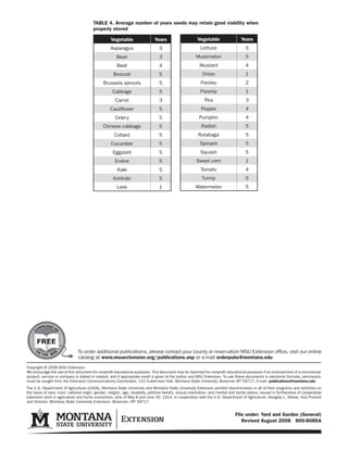 TABLE 4. Average number of years seeds may retain good viability when
                                         properly stored

                                                    Vegetable                  Years                      Vegetable                  Years
                                                    Asparagus                     3                         Lettuce                     5
                                                        Bean                      3                      Muskmelon                      5
                                                        Beet                      4                        Mustard                      4
                                                      Broccoli                    5                          Onion                      1
                                               Brussels sprouts                   5                         Parsley                     2
                                                     Cabbage                      5                         Parsnip                     1
                                                       Carrot                     3                            Pea                      3
                                                    Cauliflower                   5                         Pepper                      4
                                                       Celery                     5                        Pumpkin                      4
                                               Chinese cabbage                    5                         Radish                      5
                                                      Collard                     5                        Rutabaga                     5
                                                    Cucumber                      5                         Spinach                     5
                                                     Eggplant                     5                         Squash                      5
                                                       Endive                     5                      Sweet corn                     1
                                                        Kale                      5                         Tomato                      4
                                                     Kohlrabi                     5                          Turnip                     5
                                                        Leek                      1                      Watermelon                     5




         NLOAD
       OW
   D




       FREE
                E               To order additional publications, please contact your county or reservation MSU Extension office, visit our online
            E W
                                catalog at www.msuextension.org/publications.asp or e-mail orderpubs@montana.edu
Copyright © 2008 MSU Extension
We encourage the use of this document for nonprofit educational purposes. This document may be reprinted for nonprofit educational purposes if no endorsement of a commercial
product, service or company is stated or implied, and if appropriate credit is given to the author and MSU Extension. To use these documents in electronic formats, permission
must be sought from the Extension Communications Coordinator, 115 Culbertson Hall, Montana State University, Bozeman MT 59717; E-mail: publications@montana.edu
The U.S. Department of Agriculture (USDA), Montana State University and Montana State University Extension prohibit discrimination in all of their programs and activities on
the basis of race, color, national origin, gender, religion, age, disability, political beliefs, sexual orientation, and marital and family status. Issued in furtherance of cooperative
extension work in agriculture and home economics, acts of May 8 and June 30, 1914, in cooperation with the U.S. Department of Agriculture, Douglas L. Steele, Vice Provost
and Director, Montana State University Extension, Bozeman, MT 59717.


                                                                                                                                  File under: Yard and Garden (General)
                                                                                                                                     Revised August 2008 800-808SA
 