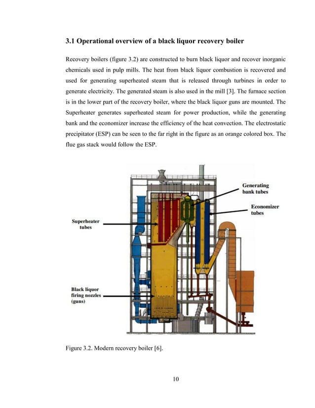Low temperature corrosion in black liquor recovery boilers due to ...