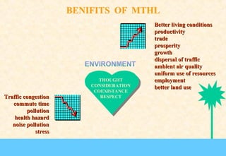 Traffic congestion
commute time
pollution
health hazard
noise pollution
stress

THOUGHT
CONSIDERATION
COEXISTANCE
RESPECT

Better living conditions
productivity
trade
prosperity
growth
dispersal of traffic
ambient air quality
uniform use of resources
employment
better land use

 