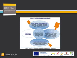 L’équipe à votre service        franck.tiennebrunne@technofuturtic.be		administration, logistique         olivier.alfieri@technofuturtic.be		compétences, parcours        christophe.hendrick@technofuturtic.be		e-commerce, startups       sebastien.reinders@technofuturtic.be		éducation       louise.maton@technofuturtic.be		e-marketing       eric.blanchart@technofuturtic.be		accès public