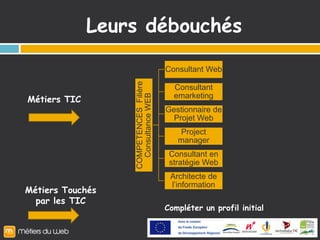 Quelle communication?