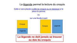 La légende permet la lecture du croquis
Celle-ci sera placée à côté du croquis ou en dessous si la
place le permet
ou
sur une feuille à part
Croquis Légende
La légende ne doit jamais se trouver
au dos du croquis
Légende
Croquis
 