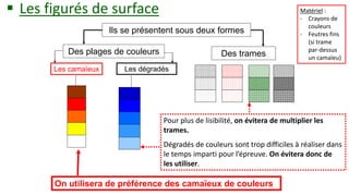 Les figurés de surface
Ils se présentent sous deux formes
Des trames
On utilisera de préférence des camaïeux de couleurs
Pour plus de lisibilité, on évitera de multiplier les
trames.
Dégradés de couleurs sont trop difficiles à réaliser dans
le temps imparti pour l’épreuve. On évitera donc de
les utiliser.
Des plages de couleurs
Les camaïeux Les dégradés
Matériel :
- Crayons de
couleurs
- Feutres fins
(si trame
par-dessus
un camaïeu)
 