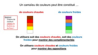 Un camaïeu de couleurs peut être constitué …
de couleurs chaudes de couleurs froides
On utilisera soit des couleurs chaudes, soit des couleurs
froides pour montrer des complémentarités
On utilisera couleurs chaudes et couleurs froides
pour montrer des oppositions
Matériel :
- Crayons de
couleurs
- JAMAIS de
feutres ou
de fluos !
 