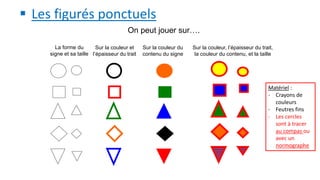  Les figurés ponctuels
Sur la couleur et
l’épaisseur du trait
Sur la couleur du
contenu du signe
On peut jouer sur….
La forme du
signe et sa taille
Sur la couleur, l’épaisseur du trait,
la couleur du contenu, et la taille
Matériel :
- Crayons de
couleurs
- Feutres fins
- Les cercles
sont à tracer
au compas ou
avec un
normographe
 