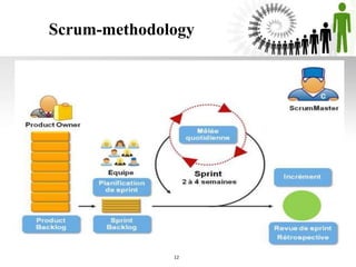 Scrum-methodology
12
 