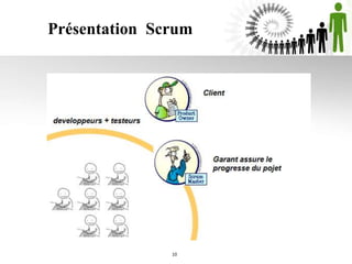 Présentation Scrum
10
 