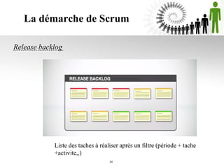 La démarche de Scrum
Liste des taches à réaliser après un filtre (période + tache
+activite,,)
Release backlog
14
 