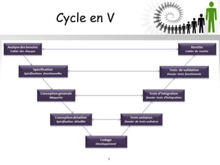 Cycle en V
5
 