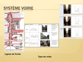 SYSTÈME VOIRIE
Lignes de fronts
Type de voies
 