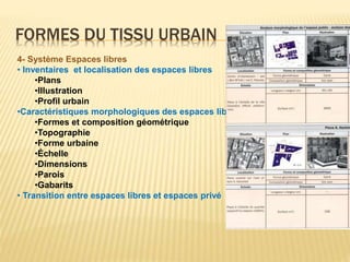 FORMES DU TISSU URBAIN
4- Système Espaces libres
• Inventaires et localisation des espaces libres
•Plans
•Illustration
•Profil urbain
•Caractéristiques morphologiques des espaces libres
•Formes et composition géométrique
•Topographie
•Forme urbaine
•Échelle
•Dimensions
•Parois
•Gabarits
• Transition entre espaces libres et espaces privé
 