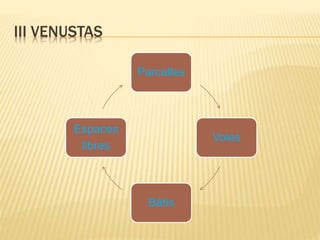 III VENUSTAS
Parcelles
Voies
Bâtis
Espaces
libres
 