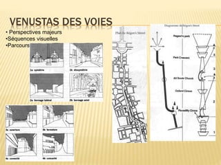 VENUSTAS DES VOIES
• Perspectives majeurs
•Séquences visuelles
•Parcours
 