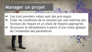Manager un projet 
➔ Ces trois premiers volets sont des pré-requis 
➔ Créer les conditions de la réussite par une maîtrise des 
facteurs de risques et un choix de moyens appropriés 
➔ Structurer le déroulement à partir d’une vision globale 
de l’ensemble des paramètres 
 