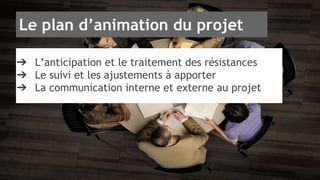 Le plan d’animation du projet 
➔ L’anticipation et le traitement des résistances 
➔ Le suivi et les ajustements à apporter 
➔ La communication interne et externe au projet 
 
