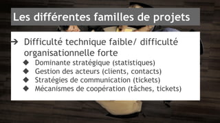 Les différentes familles de projets 
➔ Difficulté technique faible/ difficulté 
organisationnelle forte 
◆ Dominante stratégique (statistiques) 
◆ Gestion des acteurs (clients, contacts) 
◆ Stratégies de communication (tickets) 
◆ Mécanismes de coopération (tâches, tickets) 
 