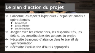Méthode de conduite de projet