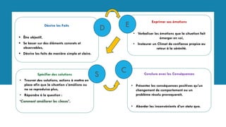 Décrire les Faits
▪ Être objectif,
▪ Se baser sur des éléments concrets et
observables,
▪ Décrire les faits de manière simple et claire.
Conclure avec les Conséquences
• Présenter les conséquences positives qu’un
changement de comportement ou un
problème résolu provoquerait,
• Aborder les inconvénients d’un statu quo.
Spécifier des solutions
• Trouver des solutions, actions à mettre en
place afin que la situation s’améliore ou
ne se reproduise plus,
• Répondre à la question :
‘Comment améliorer les choses’.
Exprimer ses émotions
• Verbaliser les émotions que la situation fait
émerger en soi,
• Instaurer un Climat de confiance propice au
retour à la sérénité.
D E
S
C
 