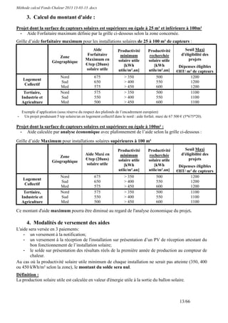 Méthode calcul Fonds Chaleur 2013 13-03-13 .docx

       3. Calcul du montant d'aide :
Projet dont la surface de capteurs solaires est supérieure ou égale à 25 m² et inférieure à 100m²
  - Aide Forfaitaire maximum définie par la grille ci-dessous selon la zone concernée.
Grille d’aide forfaitaire maximum pour les installations solaires de 25 à 100 m² de capteurs :
                                                  Aide            Productivité        Productivité            Seuil Maxi
                                              Forfaitaire          minimum             recherchée           d'éligibilité des
                           Zone
                                             Maximum en           solaire utile       solaire utile              projets
                       Géographique
                                             €/tep (20ans)           [kWh                [kWh             Dépenses éligibles
                                              solaire utile       utile/m².an]        utile/m².an]       €HT/ m² de capteurs
                             Nord                  675                 > 350                500                1200
    Logement
                             Sud                   650                 > 400                550                1200
     Collectif
                             Med                   575                 > 450                600                1200
     Tertiaire,              Nord                  575                 > 350                500                1100
    Industrie et             Sud                   550                 > 400                550                1100
    Agriculture              Med                   500                 > 450                600                1100

    Exemple d’application (sous réserve du respect des plafonds de l’encadrement européen)
-    Un projet produisant 5 tep solaire/an en logement collectif dans le nord : aide forfait. maxi de 67 500 € (5*675*20).

Projet dont la surface de capteurs solaires est supérieure ou égale à 100m² :
  - Aide calculée par analyse économique avec plafonnement de l’aide selon la grille ci-dessous :
Grille d’aide Maximum pour installations solaires supérieures à 100 m²

                                                                  Productivité        Productivité            Seuil Maxi
                                             Aide Maxi en          minimum             recherchée           d'éligibilité des
                           Zone
                                             €/tep (20ans)        solaire utile       solaire utile              projets
                       Géographique
                                              solaire utile          [kWh                [kWh             Dépenses éligibles
                                                                  utile/m².an]        utile/m².an]       €HT/ m² de capteurs
                             Nord                  675                 > 350                500                1200
    Logement
                             Sud                   650                 > 400                550                1200
     Collectif
                             Med                   575                 > 450                600                1200
     Tertiaire,              Nord                  575                 > 350                500                1100
    Industrie et             Sud                   550                 > 400                550                1100
    Agriculture              Med                   500                 > 450                600                1100

Ce montant d'aide maximum pourra être diminué au regard de l'analyse économique du projet.

       4. Modalités de versement des aides
L'aide sera versée en 3 paiements:
    - un versement à la notification;
    - un versement à la réception de l'installation sur présentation d’un PV de réception attestant du
        bon fonctionnement de l’installation solaire;
    - le solde sur présentation des résultats réels de la première année de production au compteur de
        chaleur.
Au cas où la productivité solaire utile minimum de chaque installation ne serait pas atteinte (350, 400
ou 450 kWh/m² selon la zone), le montant du solde sera nul.
Définition :
La production solaire utile est calculée en valeur d'énergie utile à la sortie du ballon solaire.



                                                                                                           13/66
 