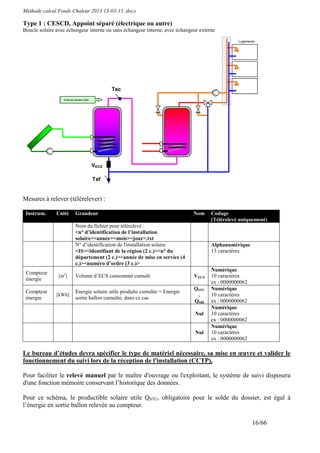 Méthode calcul Fonds Chaleur 2013 13-03-13 .docx

Type 1 : CESCD, Appoint séparé (électrique ou autre)
Boucle solaire avec échangeur interne ou sans échangeur interne, avec échangeur externe

                                                                                                Logements




                                                 Tec
                  Energie Solaire Utile




                                          VECS

                                          Tef


Mesures à relever (télérelever) :

 Instrum.      Unité       Grandeur                                           Nom    Codage
                                                                                     (Télérelevé uniquement)
                           Nom du fichier pour télérelevé :
                           <n° d’identification de l’installation
                           solaire><année><mois><jour>.txt
                           N° d’identification de l'installation solaire             Alphanumérique
                           <IS><identifiant de la région (2 c.)><n° du               13 caractères
                           département (2 c.)><année de mise en service (4
                           c.)><numéro d’ordre (3 c.)>
                                                                                     Numérique
 Compteur
                [m3]       Volume d’ECS consommé cumulé                       VECS   10 caractères
 énergie
                                                                                     ex : 0000000062
                                                                              QSTU   Numérique
 Compteur                  Energie solaire utile produite cumulée = Energie
               [kWh]                                                           =     10 caractères
 énergie                   sortie ballon cumulée, dans ce cas
                                                                              QSBl   ex : 0000000062
                                                                                     Numérique
                                                                              Nul    10 caractères
                                                                                     ex : 0000000062
                                                                                     Numérique
                                                                              Nul    10 caractères
                                                                                     ex : 0000000062

Le bureau d’études devra spécifier le type de matériel nécessaire, sa mise en œuvre et valider le
fonctionnement du suivi lors de la réception de l'installation (CCTP).

Pour faciliter le relevé manuel par le maître d'ouvrage ou l'exploitant, le système de suivi disposera
d'une fonction mémoire conservant l’historique des données.

Pour ce schéma, le productible solaire utile QSTU, obligatoire pour le solde du dossier, est égal à
l’énergie en sortie ballon relevée au compteur.

                                                                                                       16/66
 